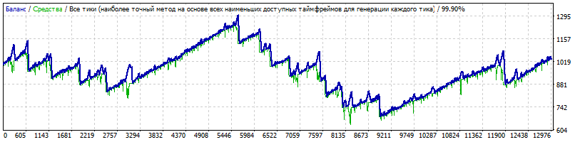 StrategyTester200211-1.gif