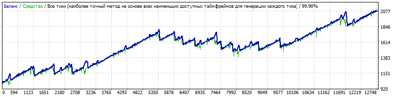StrategyTester200211-2.gif