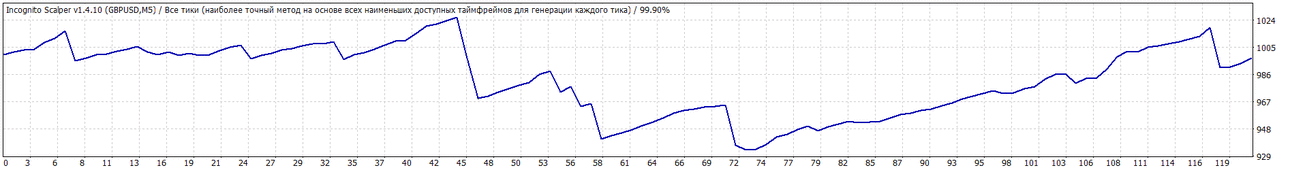 TesterGraph.thumb.gif.8c487394fdd2bff0039d379da69120bc.gif