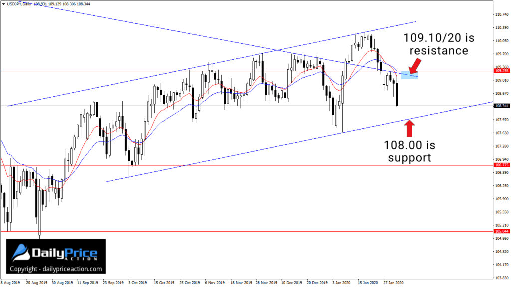 USDJPY-daily-2.jpg