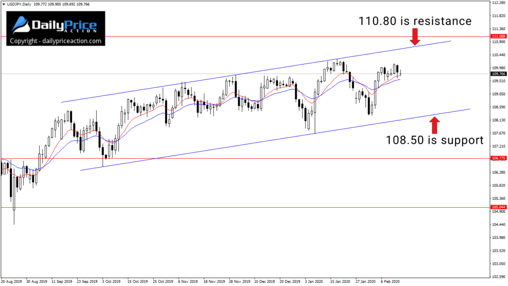 USDJPY-daily-2.16.20-1024x577.png