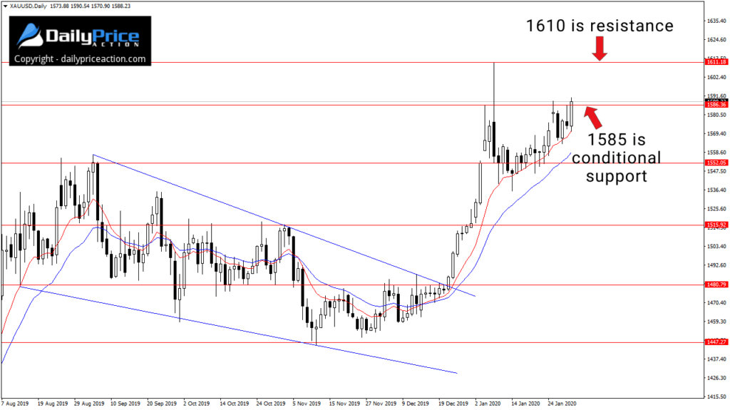 XAUUSD-daily-2.jpg