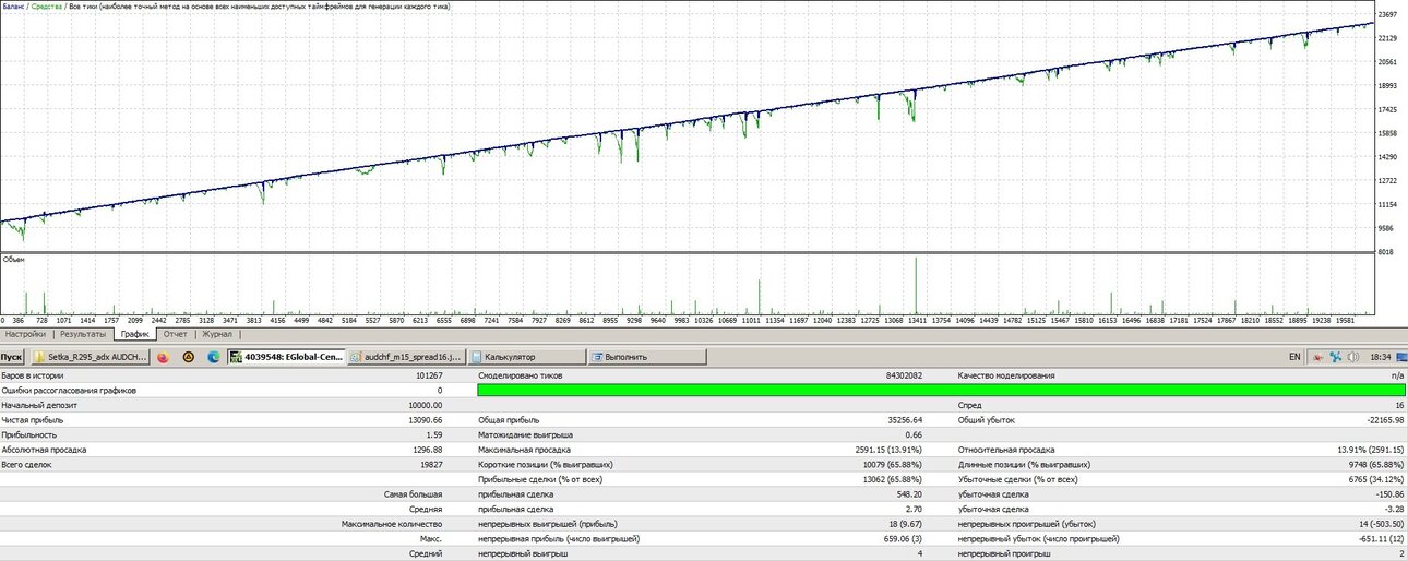audchf_m15_spread16.thumb.jpg.ea1a99733007d48be93fdfc62c6f8e6c.jpg