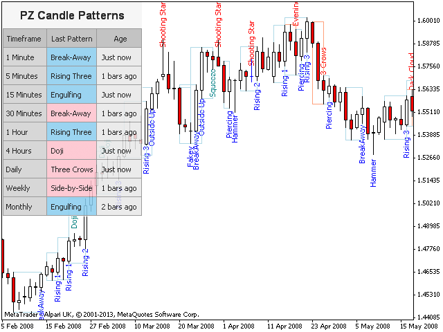 pz-candlestick-patterns-screen-9095.png.464098a4385d06c3faa4d3e7f0ddb715.png