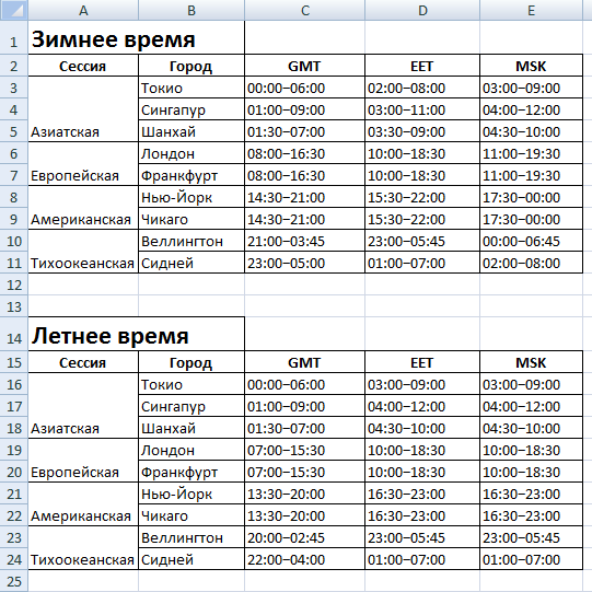 time_open_close.png