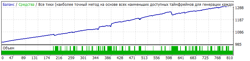 Incognito Scalper EURCHF L111.gif