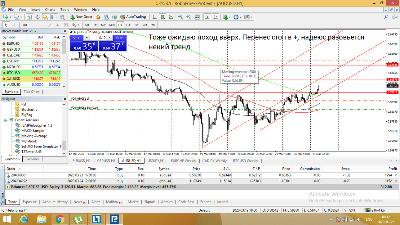 AUDUSD 20200325.png