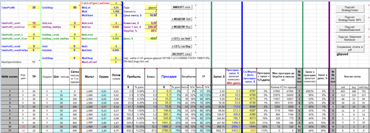 (EA) - Setka v1.43 - GBPUSD - Gureyev 20181108 -1-M1-K4800-170101-190831-15%-172%-TDS2-(HQP) - модель.png