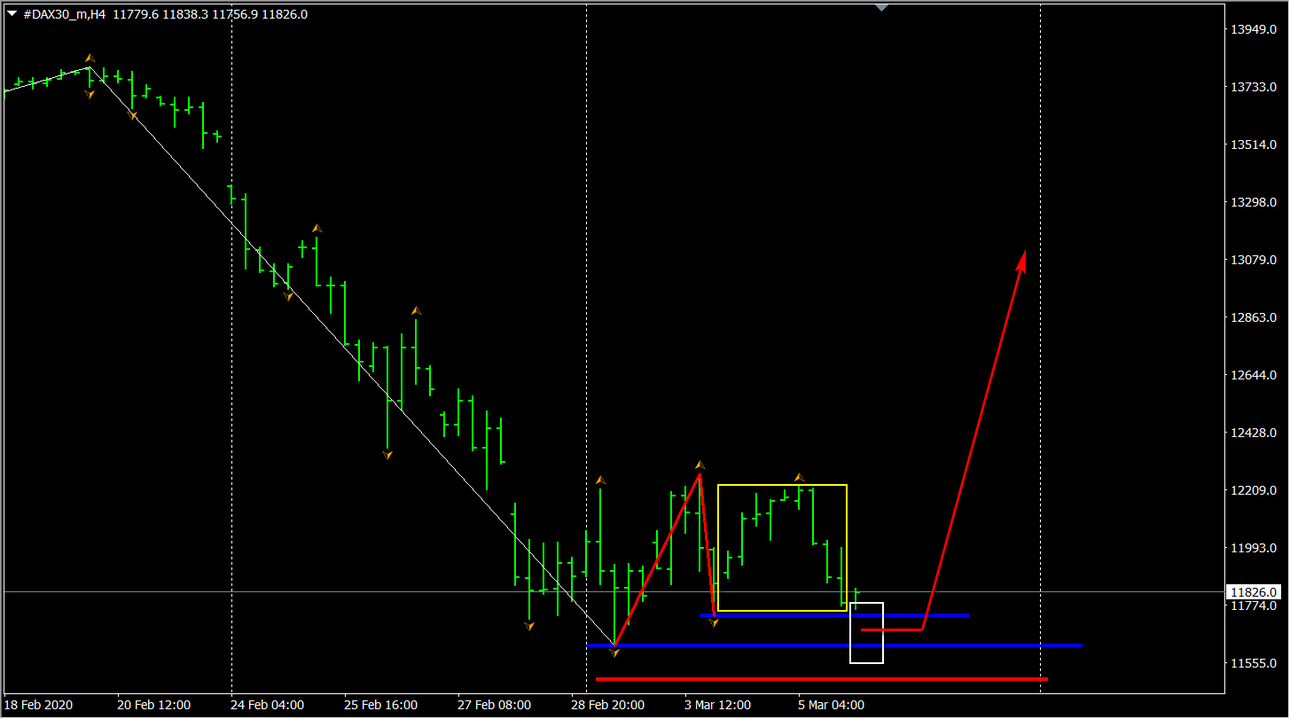 2020-03-05_DAX30_H4.png