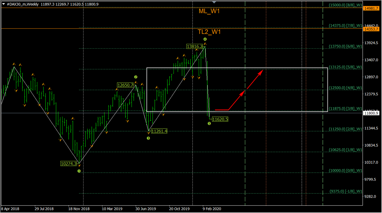 2020-03-05_DAX30_W1.png