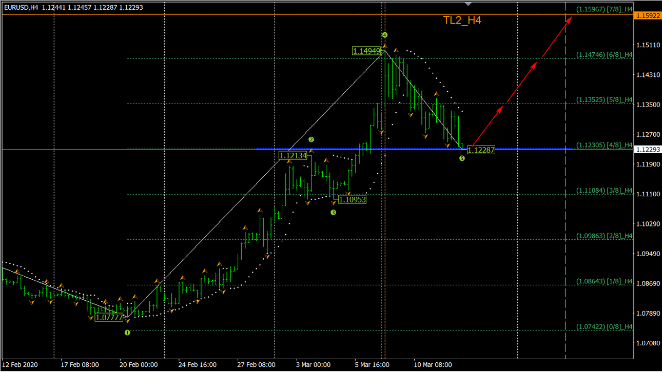 2020-03-12_EURUSD_H4.png