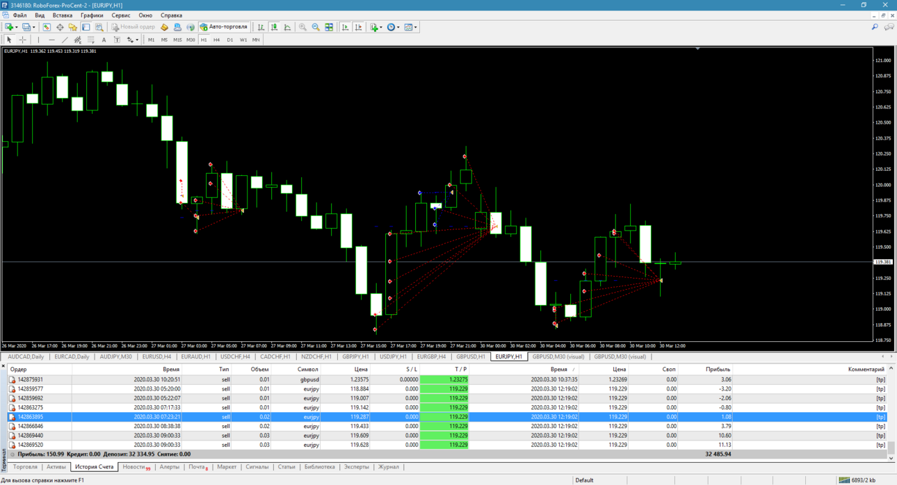 248233159_RoboForex-MetaTrader4.thumb.png.a0b03bcd66e676b77e0e1612d70ed7b0.png