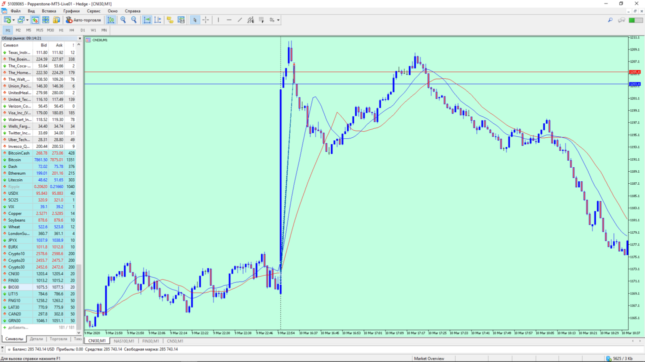 10,03,20 MetaTrader 5.png