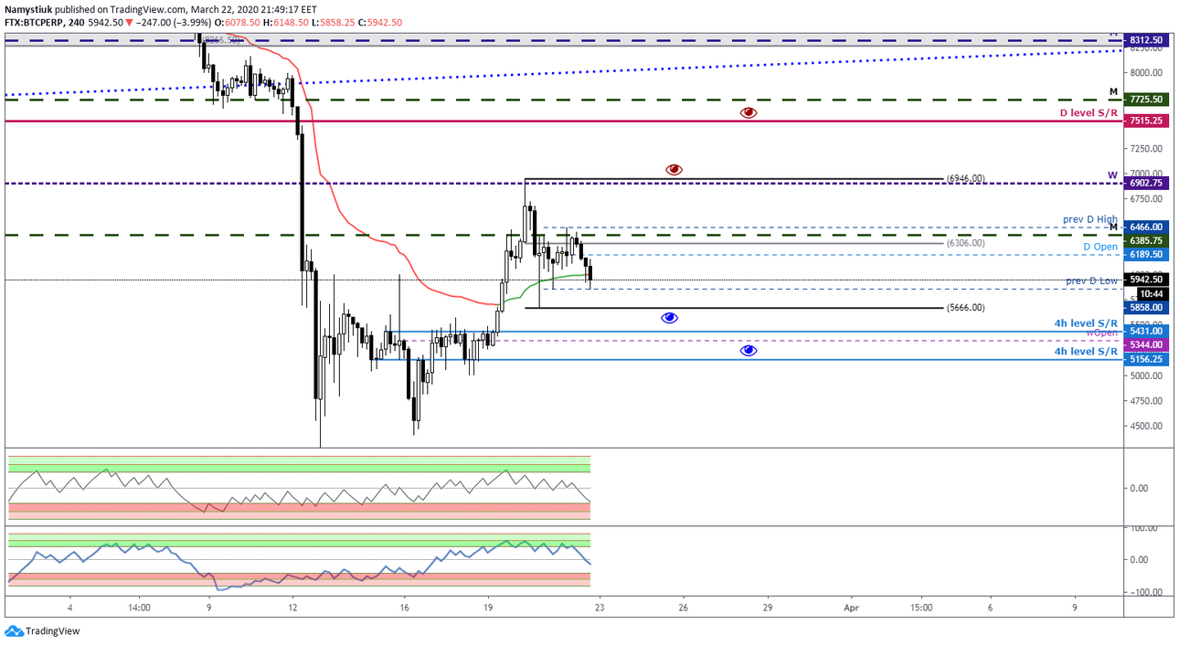 short-long zone 22.03.2020.png