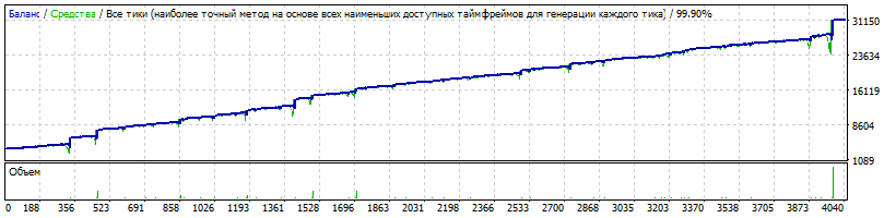 786703890_(EA)-Setkav1.43Gureyev-(HQP)-EURUSD-181108-1-M1-K3550-TpType1tuned2.gif.0541c791dff018a0ecd3ec23b2652278.gif