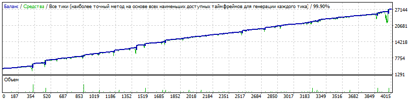 863575151_(EA)-Setkav1.43Gureyev-(HQP)-EURUSD-181108-1-M1-K3550-TpType117-20.gif.fadc38ca8d36a95a89d53f45fb1c7fc3.gif