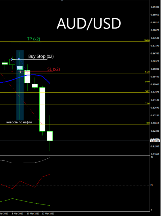 AUDUSD (x2).png