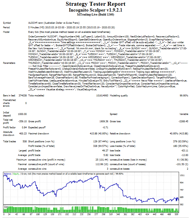 AUDCHF.png