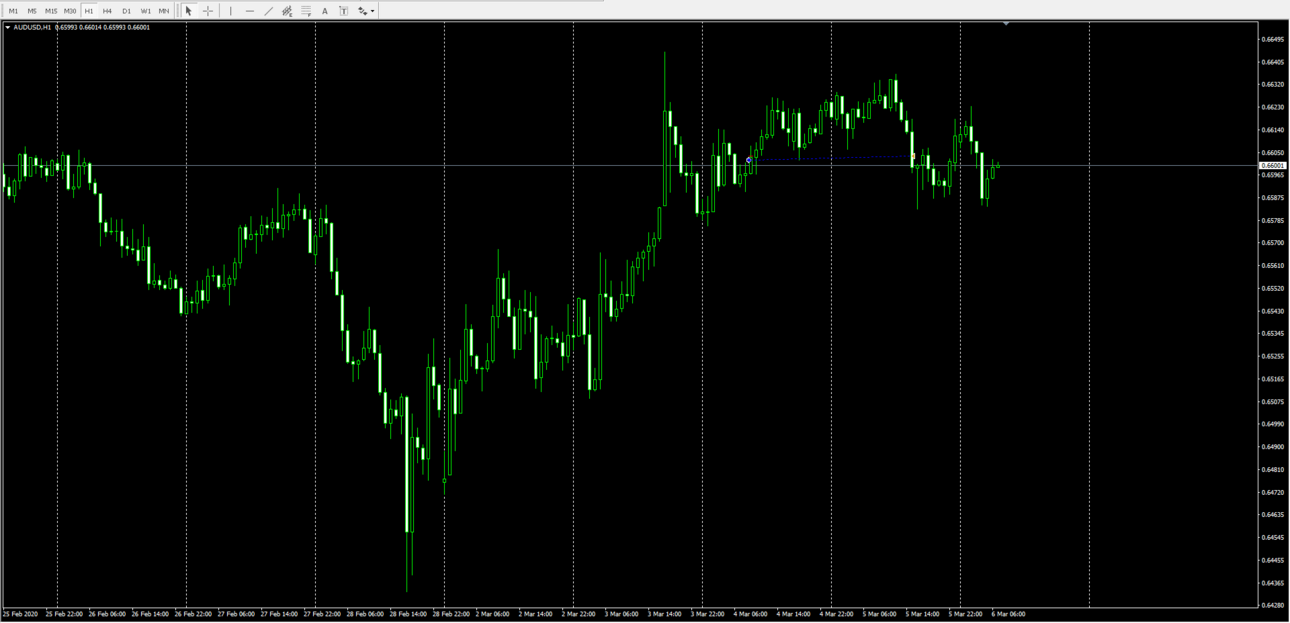 AUD_USD_05_03_2020.png