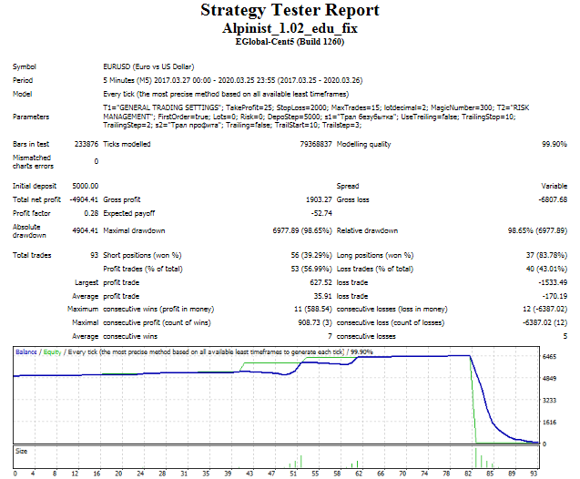 Alpinist_EURUSD_M5.png