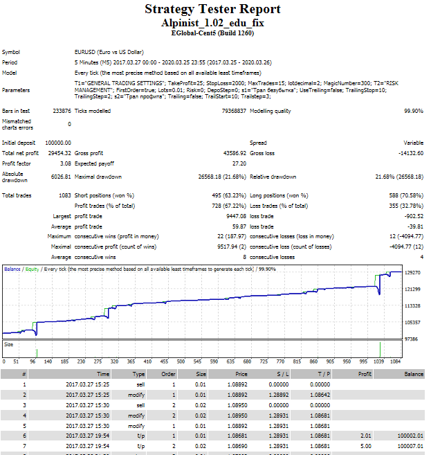 Alpinist_EURUSD_fixlot_0.01.png
