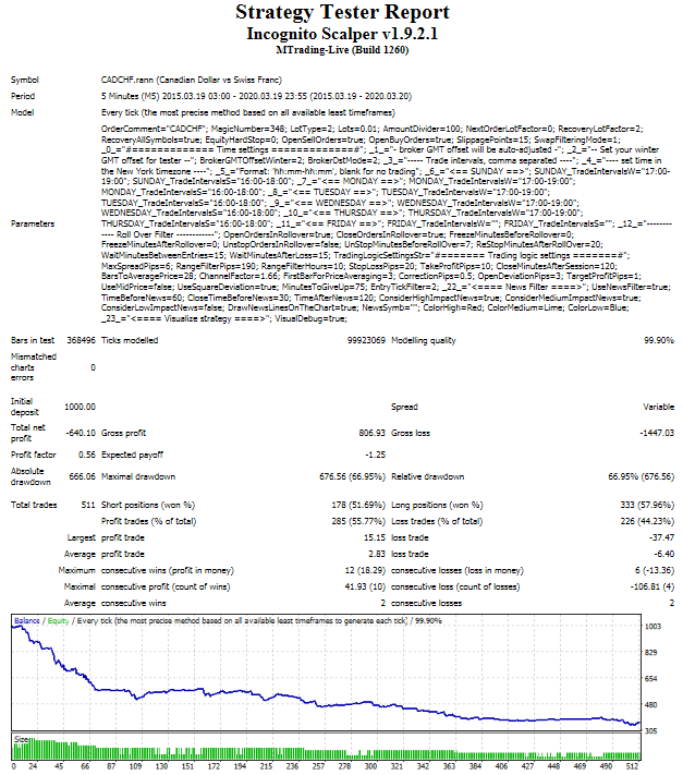 CADCHF.png