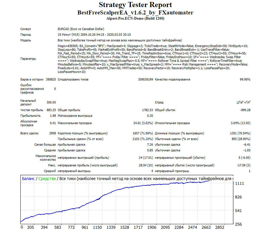EURCAD.thumb.JPG.b74c035022bfed85a54a2add058dbdaf.JPG