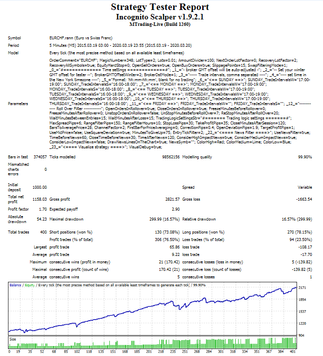 EURCHF.png