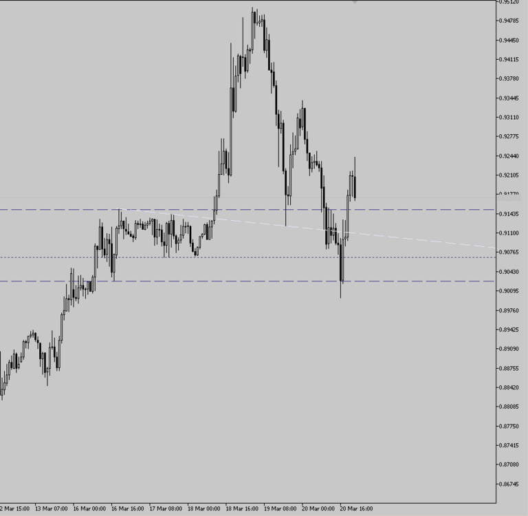 EURGBP-200320-FDF.thumb.PNG.97c719ed7fcb810041ae7f02c878ce15.PNG