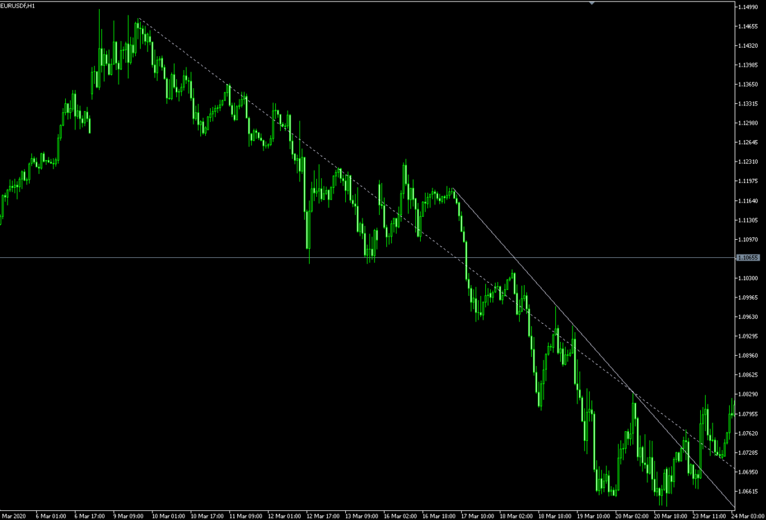 EURUSD_H1.thumb.PNG.8397dd14e2e2fe0c86357246809ce9de.PNG