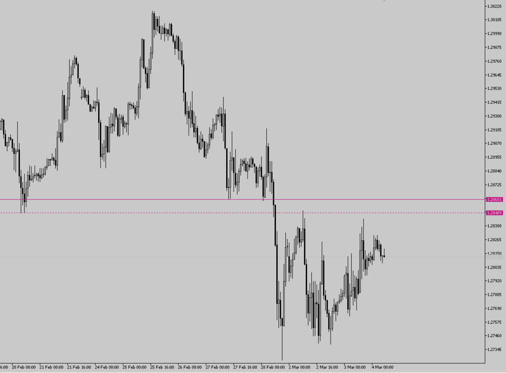 GBPUSD.thumb.PNG.09672579245cd148bf2666f9194adb39.PNG