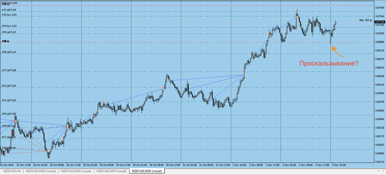 NZDCAD.thumb.png.ed071aca90f6873379c11874f759c6de.png