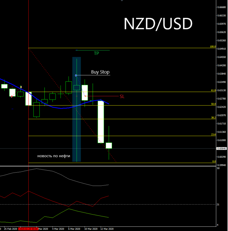 NZDUSD.png