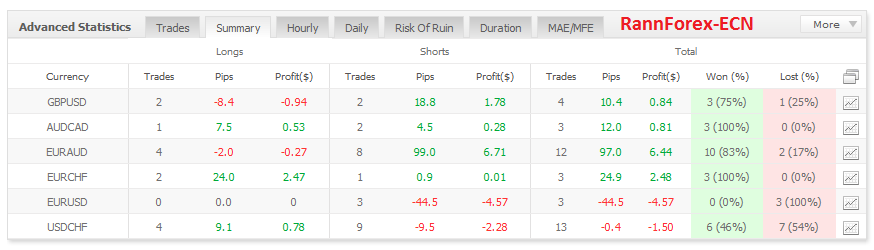 RannForex-ECN.png