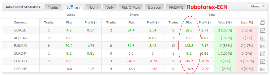 Roboforex-ECN.png