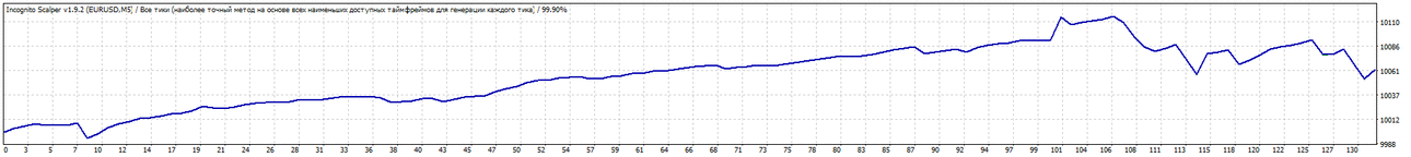 TesterGraph_EURUSD.gif