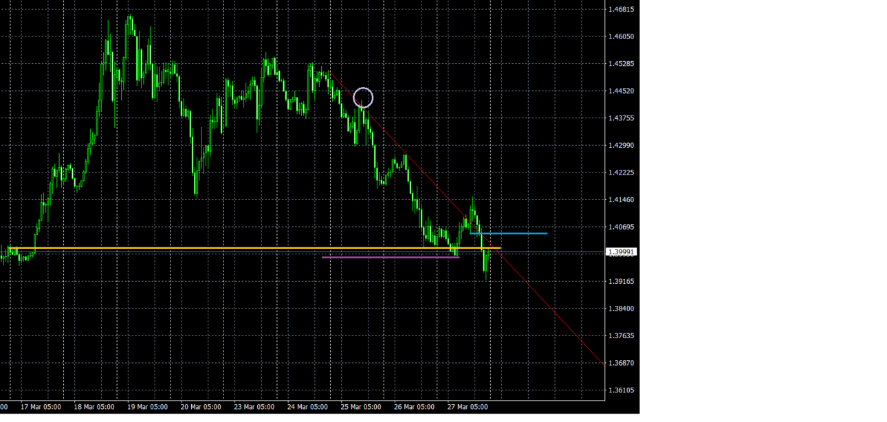 USDCAD-H1.thumb.png.29c611415f3e2d61ee9b1192bc43a03b.png