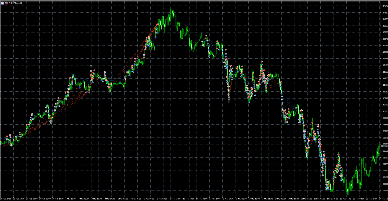 chart.thumb.png.ff39a1812e5fea73ef3ca7df740a550c.png