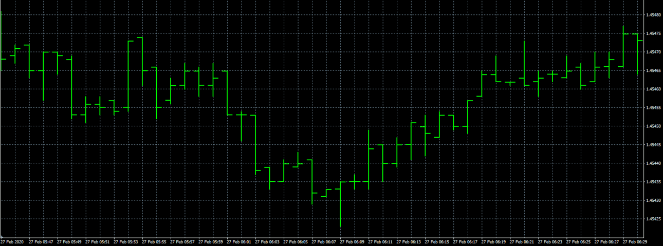 eurcad_graph.png