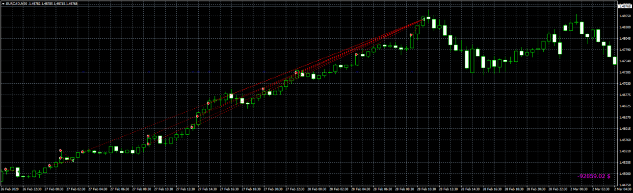 eurcad_graph_orders.png