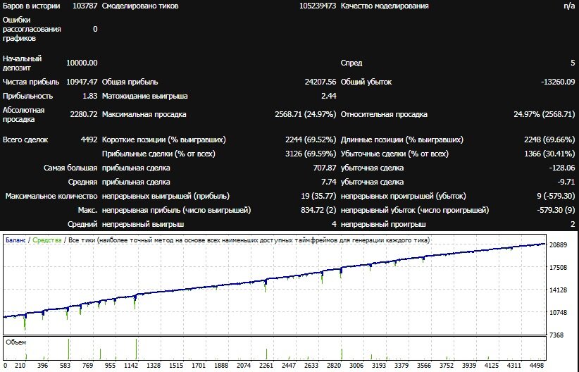 usdcad_s5.jpg.36fc8e9477326271f7ae6c1ad58751a6.jpg