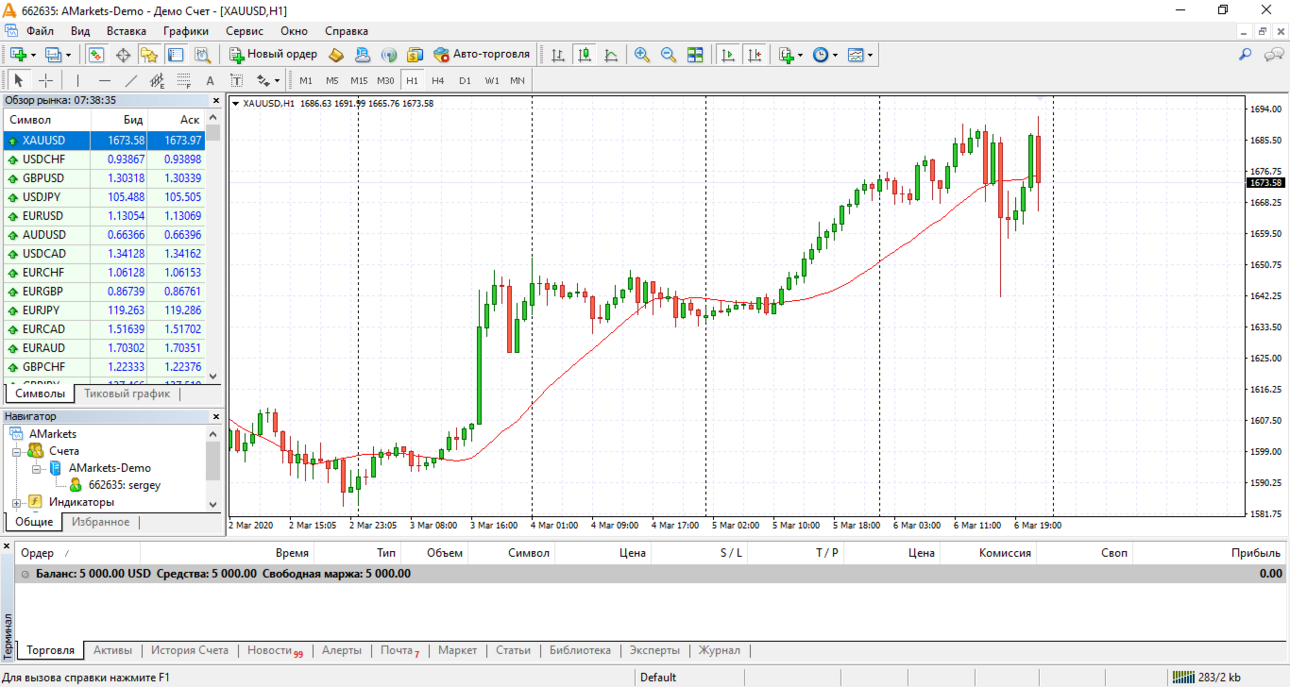 xauusd-h1-amarkets-ltd-2.png
