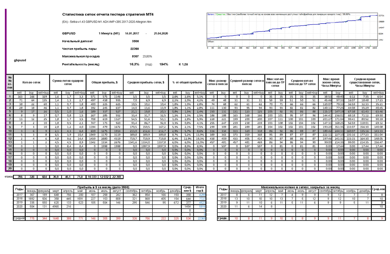 1074563539_Altegron(EA)-Setkav1.43--elavr-dagaz_v2.2stat.thumb.png.9cf0d371b51e3df337339836b5a2b780.png