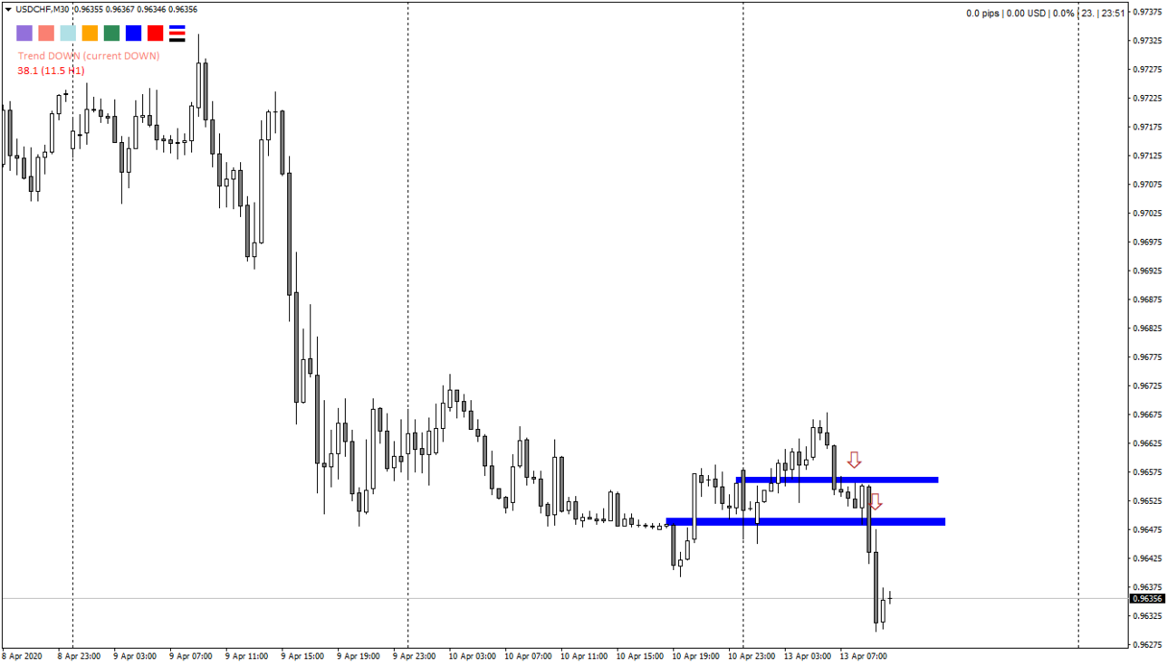 1081925013_6.USDCHFM30.thumb.png.af63b59e513fed8027b719aa06178e9c.png