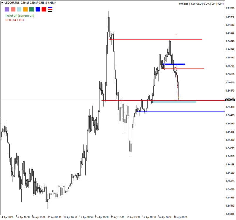 1596180465_5.USDCHFM15.thumb.png.f61f2e8d79ebb1db4cc99246c9c45a93.png
