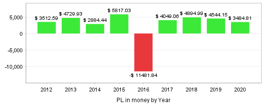 1726595518_(EA)Setkav1.43ADX-IMPR295-GBPUSD-GureyevMOD-TP2012-2020DD10000profit.png.c1d607407ef9ab1c43923da5a248aa9b.png