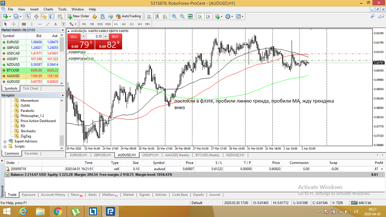 20200402 AUDUSD.png