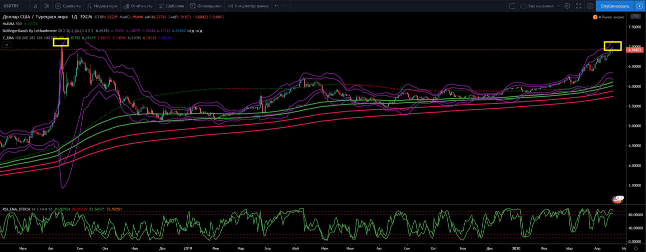 usdtry global.PNG