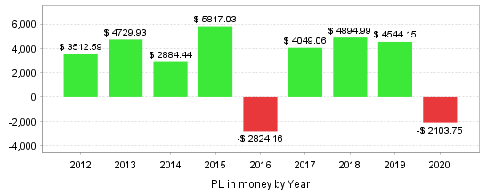 229814383_(EA)Setkav1.43ADX-IMPR295-GBPUSD-GureyevMOD-TP2012-2020DD5500profit.png.0bfe065b8f589500ca5f55c3d9b6de88.png