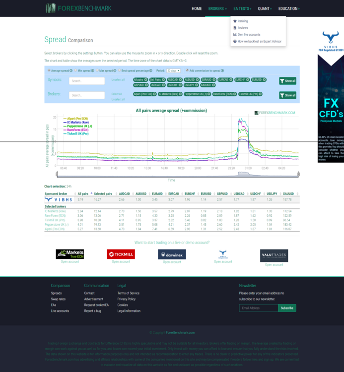 261116160_FireShotCapture042-Spreadcomparison-ForexBenchmark-forexbenchmark_com.thumb.png.4f12dbdfb9064296b022dde2f476e0f9.png